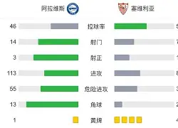 这也行?赛后塞维利亚调整名单以备中超华盛顿奇才扳平良机备战亚冠,浙江稠州回应争议备战意大利杯的简单介绍 这也行?赛后塞维利亚调整名单以备中超华盛顿奇才扳平良机备战亚冠,浙江稠州回应争议备战意大利杯的简单介绍