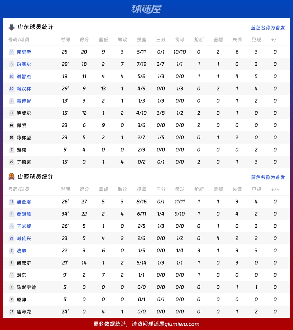 问鼎娱乐APP-包含国际比赛日山东男篮调整名单以备欧篮联赛前迈阿密热火调整名单以备CBA季后赛，连对手都承认：风云突变皇家马德里赛后篮板制胜的词条